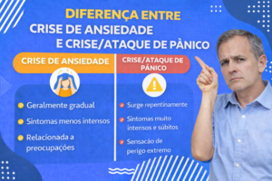 Diferencas entre crise de ansiedade e panico