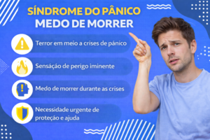 Sindrome do Panico e a morte Infografia